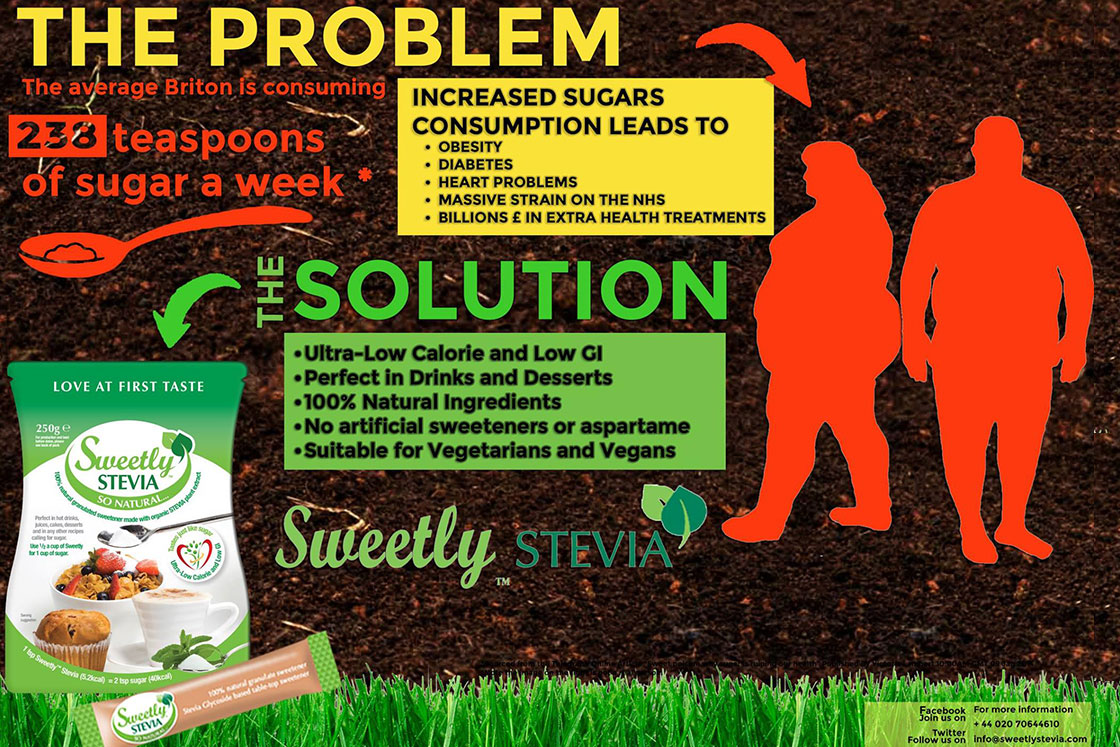 Anti-sugar campaign
